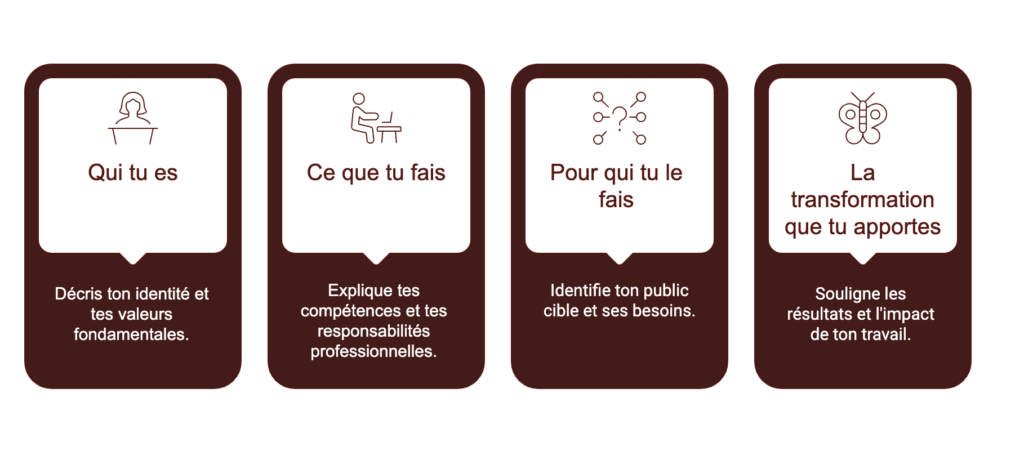 Framework personal branding : comment construire une image de marque personnelle forte et une identité professionnelle mémorable